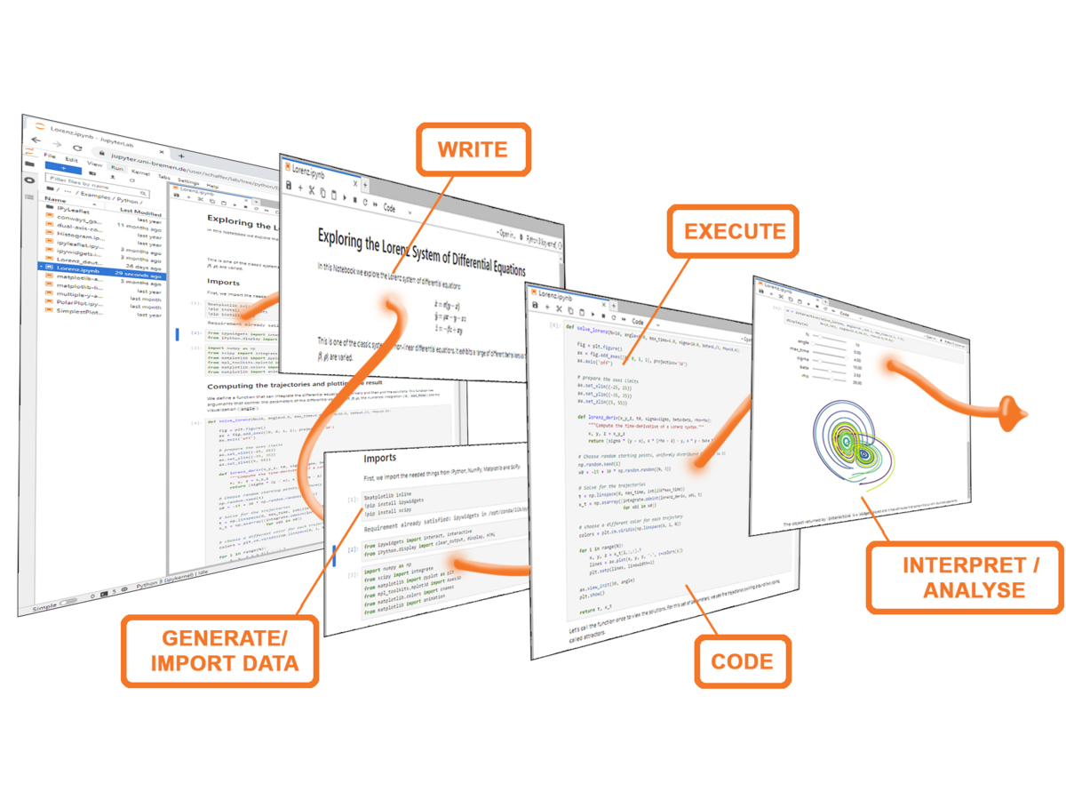 grafische Darstellung von Jupyter Notebook